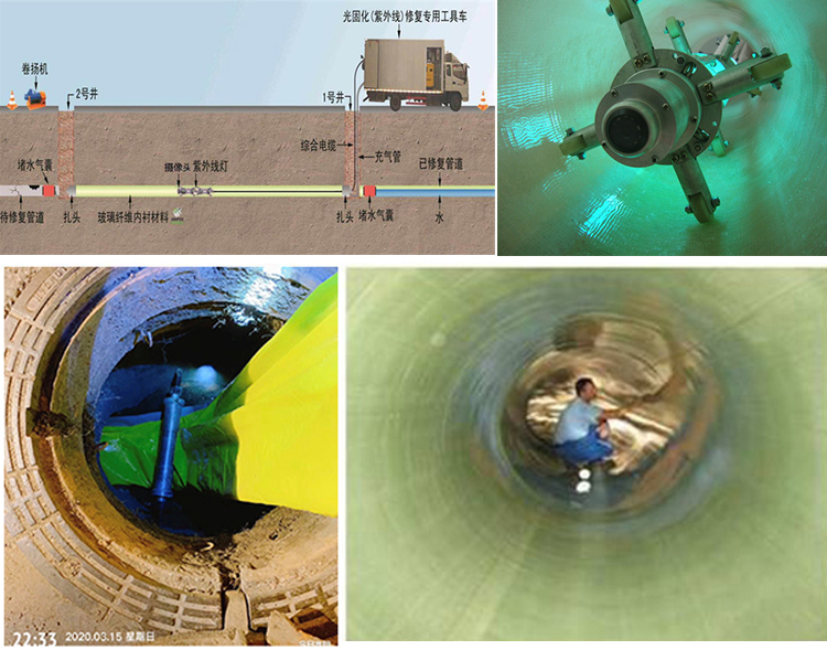 商州UV-CIPP内衬修复