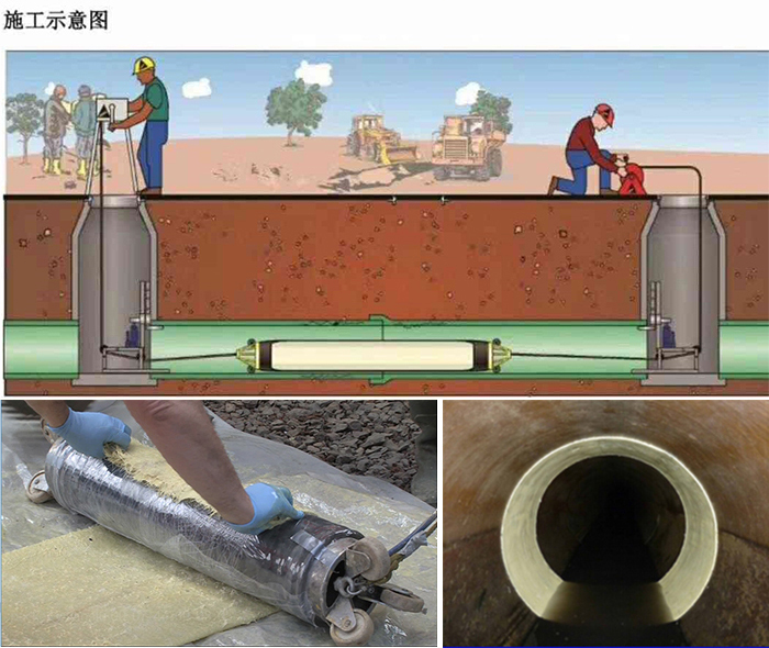 商州管道局部点状修复